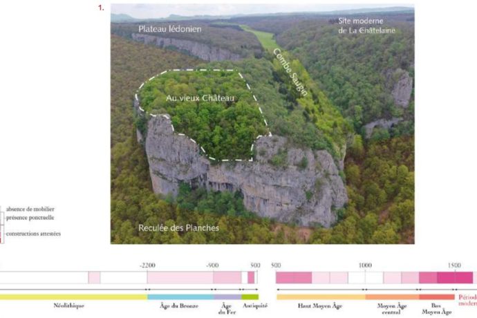 Asso. Sauvegarde La Châtelaine