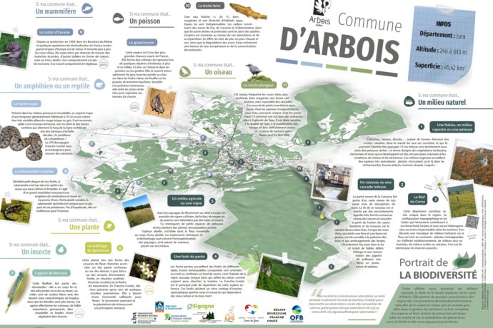 Atlas espèces Arbois_page-0001