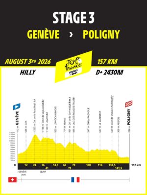 Etape 3 – TDF 2026