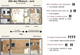 Les Flâneurs du Jura – 15pers.