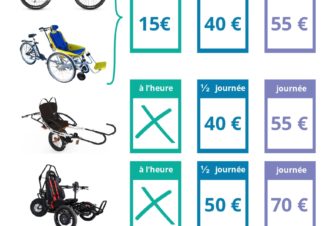 Location de VTT électriques à la Ferme Leonie