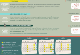 Les Cascades en famille – Cascades du Hérisson